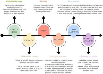 Rating and ranking preparedness characteristics important for veterinary workplace clinical training: a novel application of pairwise comparisons and the Elo algorithm